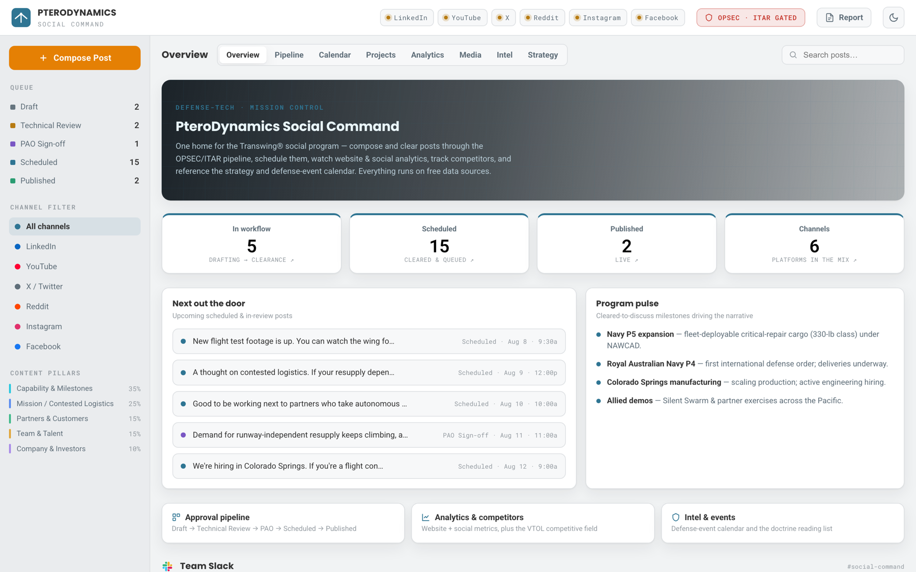 A custom marketing, analytics and PR command center dashboard built by Need a Name Media